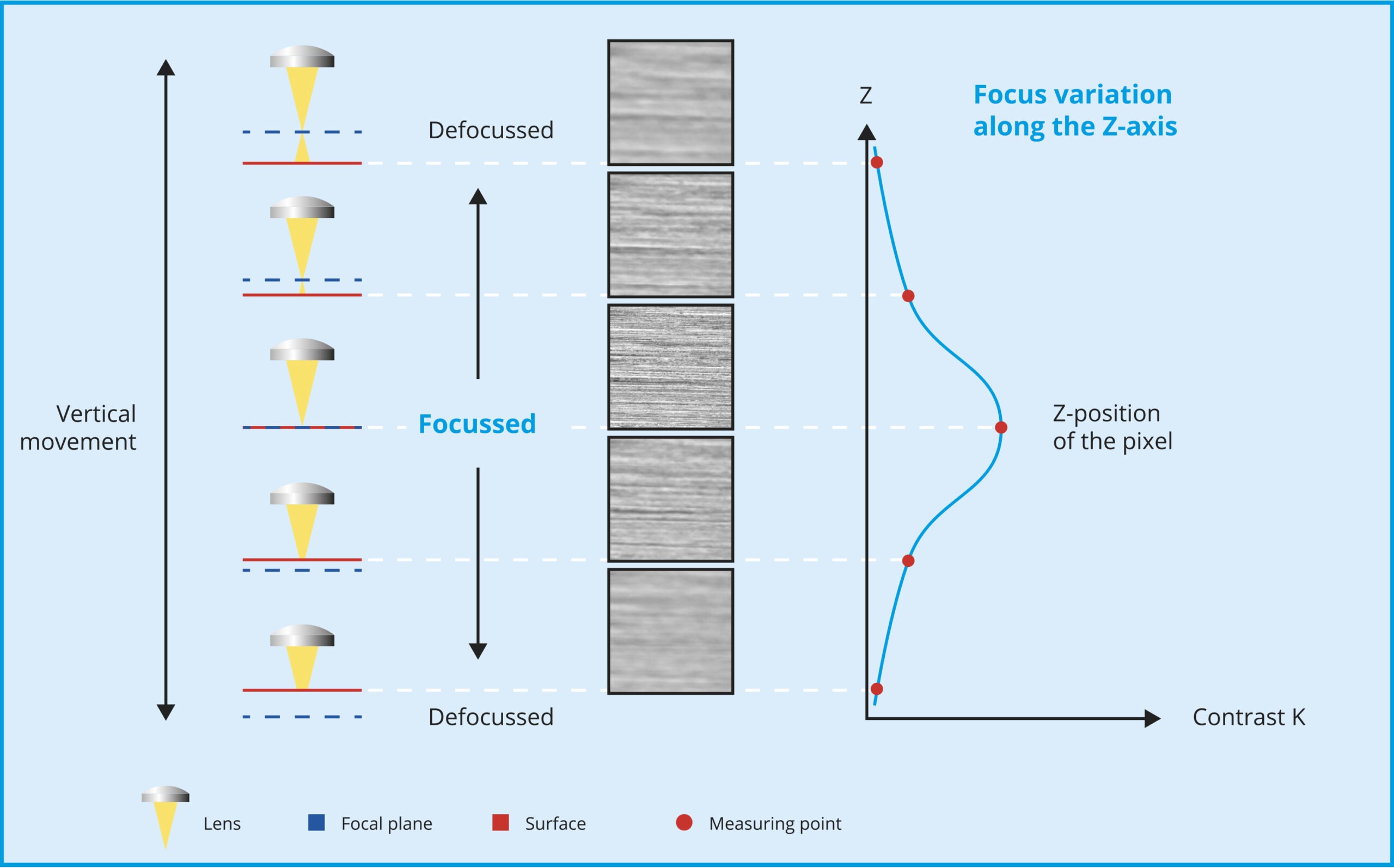 Technology of the measuring method - SOPRIN GmbH